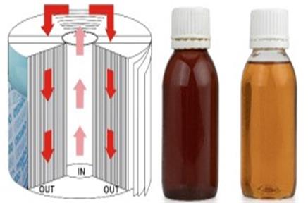 Care sunt modalitățile de îmbunătățire a efectului de filtrare al filtrului?